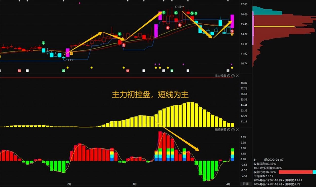 中国股市详解跟庄技巧一眼洞悉主力动向庄家都害怕了！