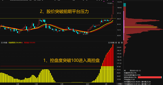 中国股市详解跟庄技巧一眼洞悉主力动向庄家都害怕了！