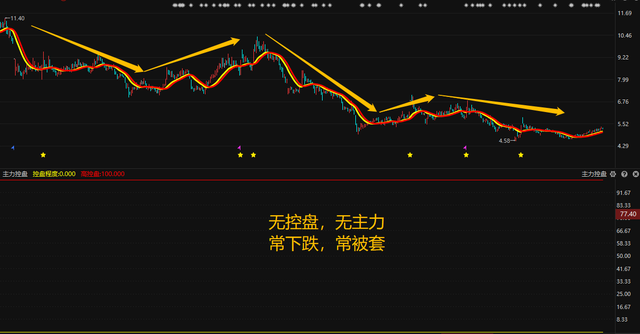中国股市详解跟庄技巧一眼洞悉主力动向庄家都害怕了！