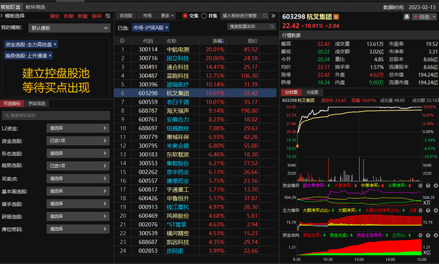 中国股市详解跟庄技巧一眼洞悉主力动向庄家都害怕了！