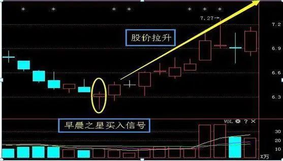 中国股市详解跟庄技巧一眼洞悉主力动向庄家都害怕了！