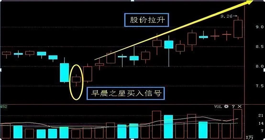 中国股市详解跟庄技巧一眼洞悉主力动向庄家都害怕了！