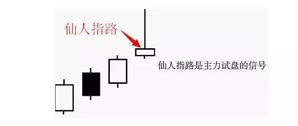 中国股市详解跟庄技巧一眼洞悉主力动向庄家都害怕了！