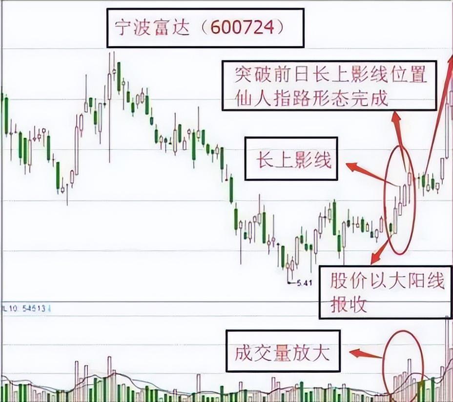 中国股市详解跟庄技巧一眼洞悉主力动向庄家都害怕了！