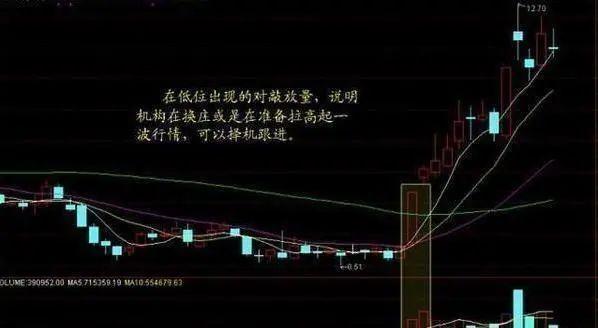 中国股市详解跟庄技巧一眼洞悉主力动向庄家都害怕了！