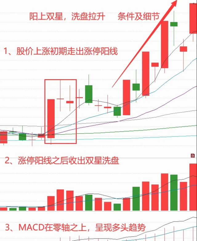 A股炒股一旦遇见阳上双星大胆跟进坐等主升浪的拉升！