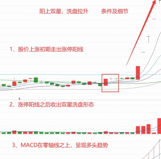 A股炒股一旦遇见阳上双星大胆跟进坐等主升浪的拉升！