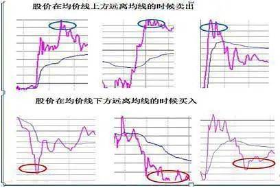 A股炒股一旦遇见阳上双星大胆跟进坐等主升浪的拉升！