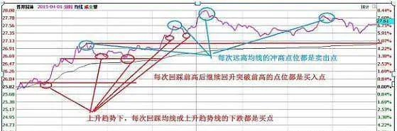 A股炒股一旦遇见阳上双星大胆跟进坐等主升浪的拉升！