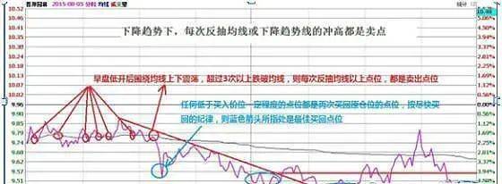 A股炒股一旦遇见阳上双星大胆跟进坐等主升浪的拉升！