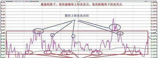 A股炒股一旦遇见阳上双星大胆跟进坐等主升浪的拉升！
