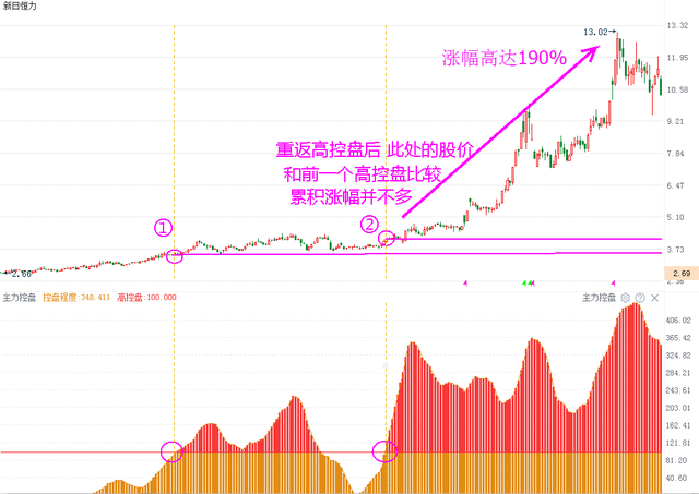 A股炒股一旦遇见阳上双星大胆跟进坐等主升浪的拉升！