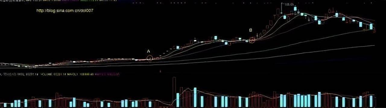A股炒股一旦遇见阳上双星大胆跟进坐等主升浪的拉升！