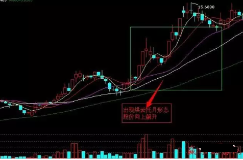 A股炒股一旦遇见阳上双星大胆跟进坐等主升浪的拉升！