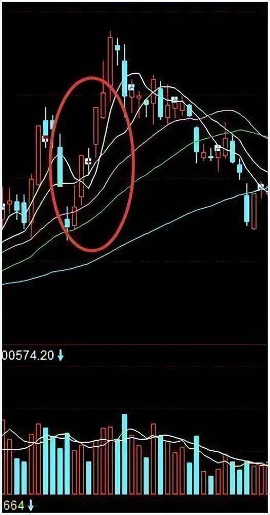 A股炒股一旦遇见阳上双星大胆跟进坐等主升浪的拉升！