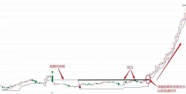 一位北京40年老大爷的炒股技巧一条神奇蓝线走天下值得学习