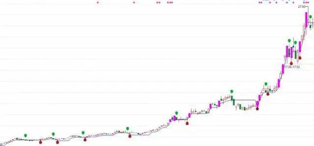 一位北京40年老大爷的炒股技巧一条神奇蓝线走天下值得学习