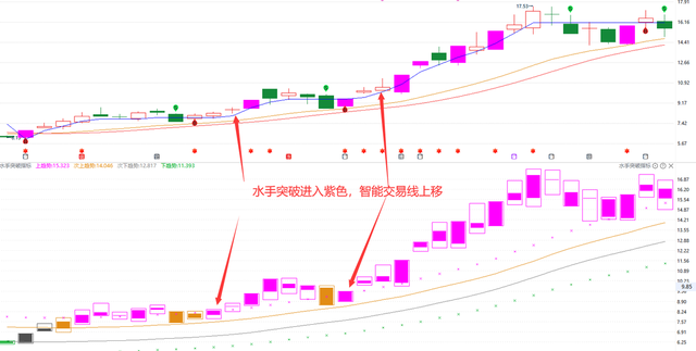 一位北京40年老大爷的炒股技巧一条神奇蓝线走天下值得学习