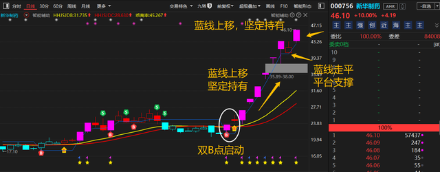 一位北京40年老大爷的炒股技巧一条神奇蓝线走天下值得学习