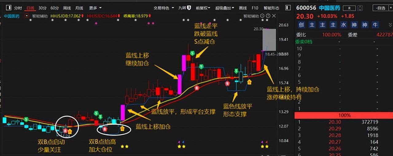 一位北京40年老大爷的炒股技巧一条神奇蓝线走天下值得学习