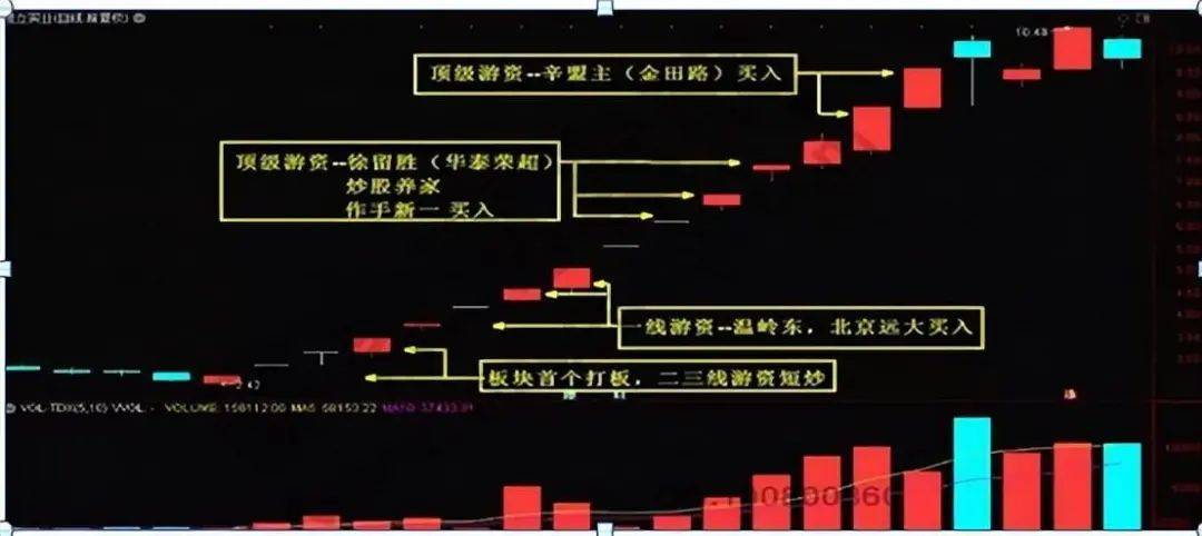 一位北京40年老大爷的炒股技巧一条神奇蓝线走天下值得学习