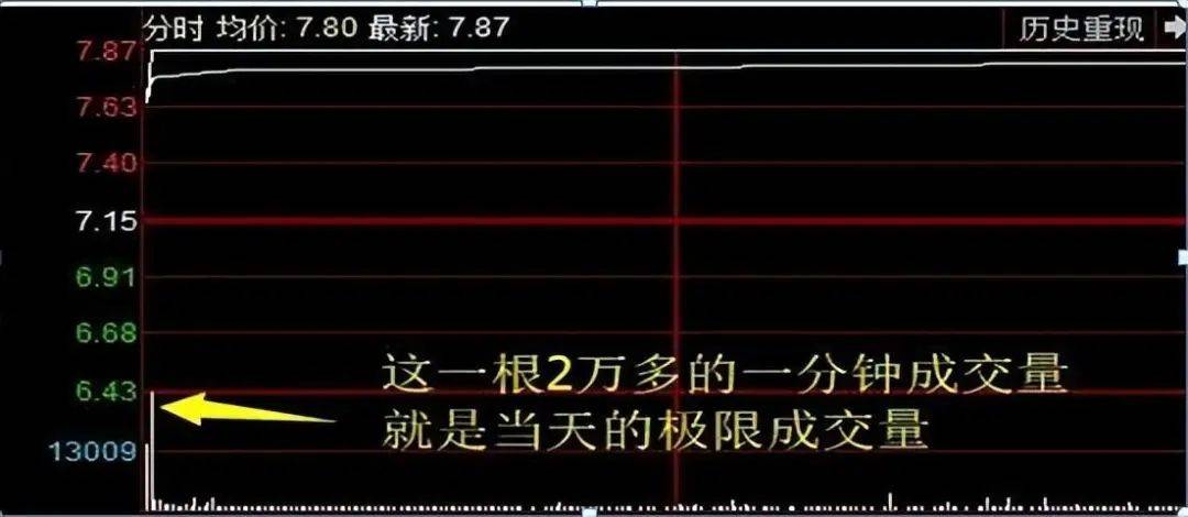 一位北京40年老大爷的炒股技巧一条神奇蓝线走天下值得学习
