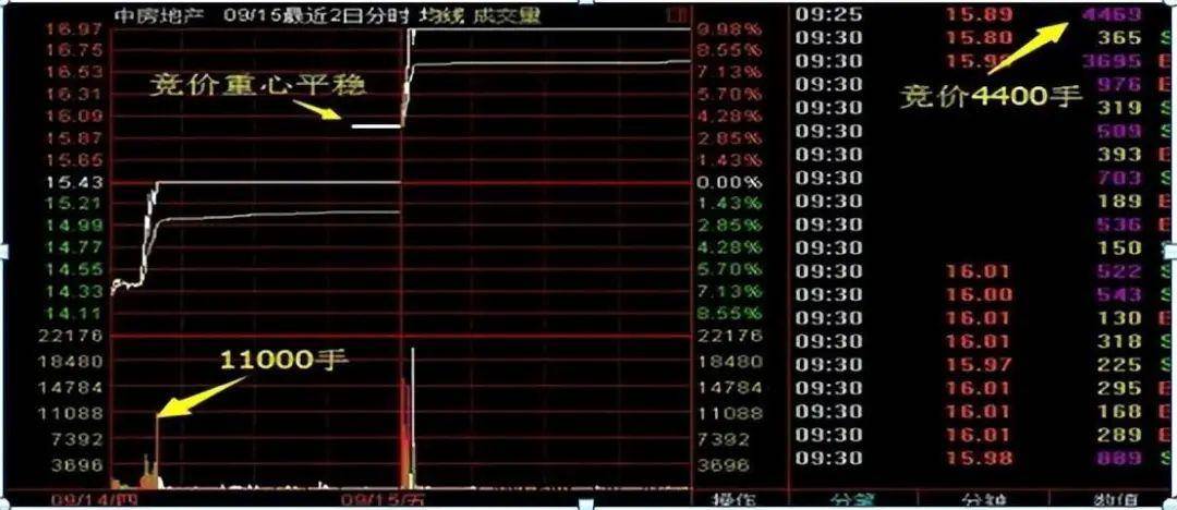 一位北京40年老大爷的炒股技巧一条神奇蓝线走天下值得学习