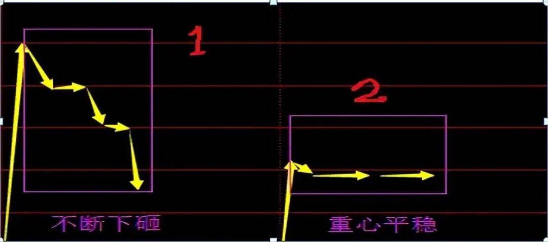 一位北京40年老大爷的炒股技巧一条神奇蓝线走天下值得学习