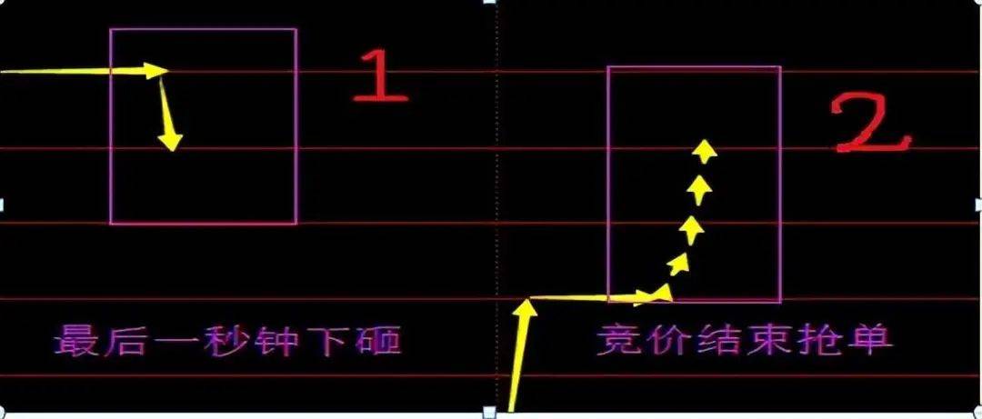 一位北京40年老大爷的炒股技巧一条神奇蓝线走天下值得学习