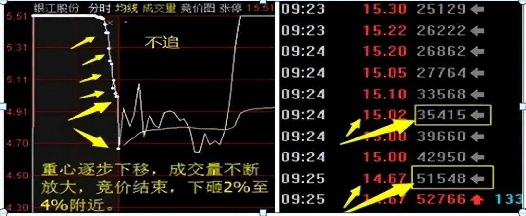 一位北京40年老大爷的炒股技巧一条神奇蓝线走天下值得学习