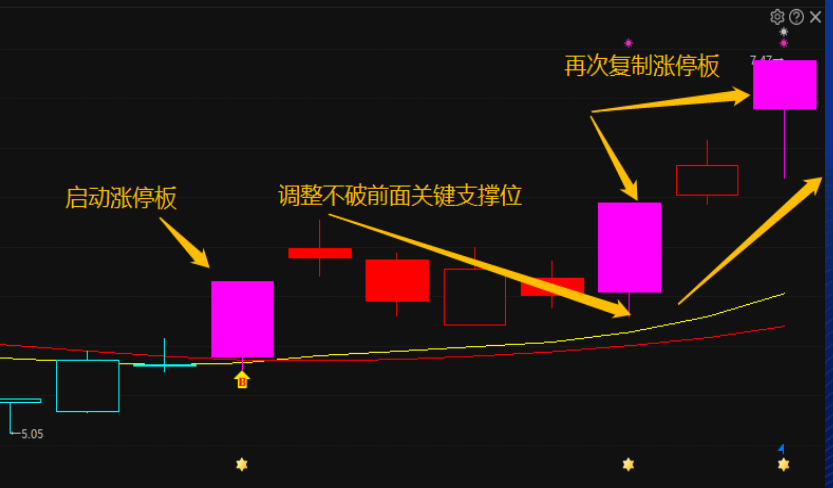 中国股市炒股真正的人高手抓涨停板仅用这一招伏击涨停板！