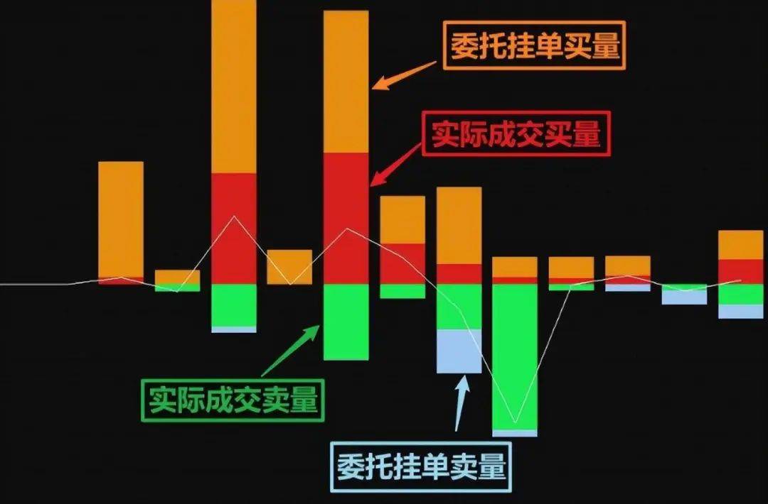 中国股市炒股真正的人高手抓涨停板仅用这一招伏击涨停板！