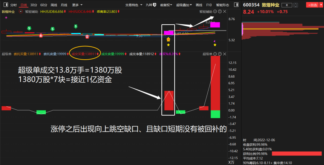 中国股市炒股真正的人高手抓涨停板仅用这一招伏击涨停板！