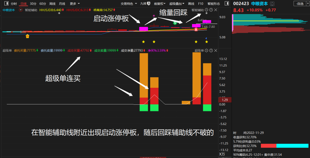 中国股市炒股真正的人高手抓涨停板仅用这一招伏击涨停板！