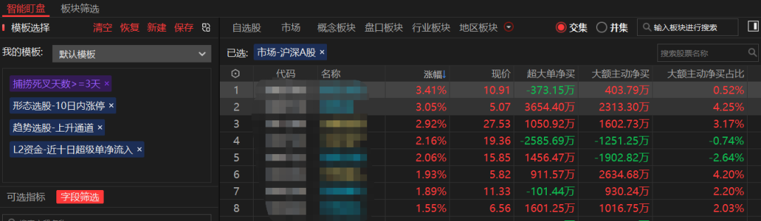 中国股市炒股真正的人高手抓涨停板仅用这一招伏击涨停板！