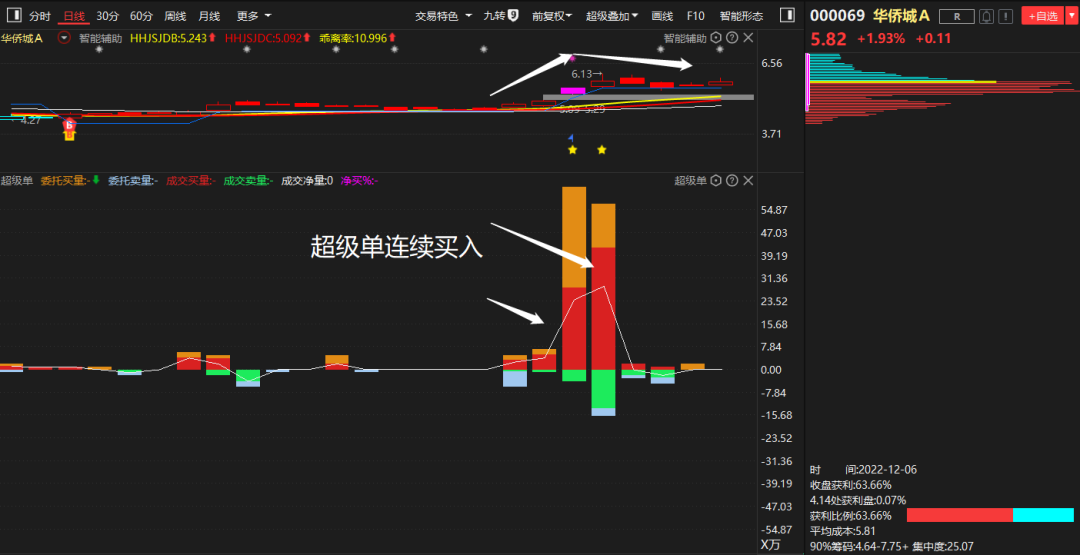 中国股市炒股真正的人高手抓涨停板仅用这一招伏击涨停板！