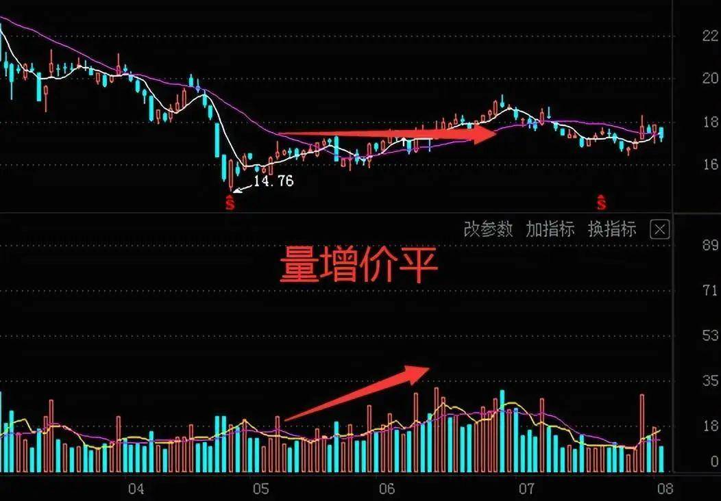 中国股市炒股真正的人高手抓涨停板仅用这一招伏击涨停板！