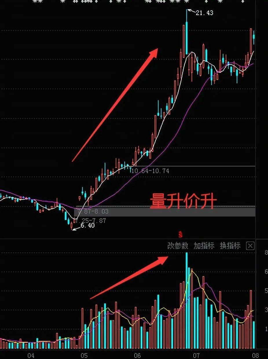 中国股市炒股真正的人高手抓涨停板仅用这一招伏击涨停板！