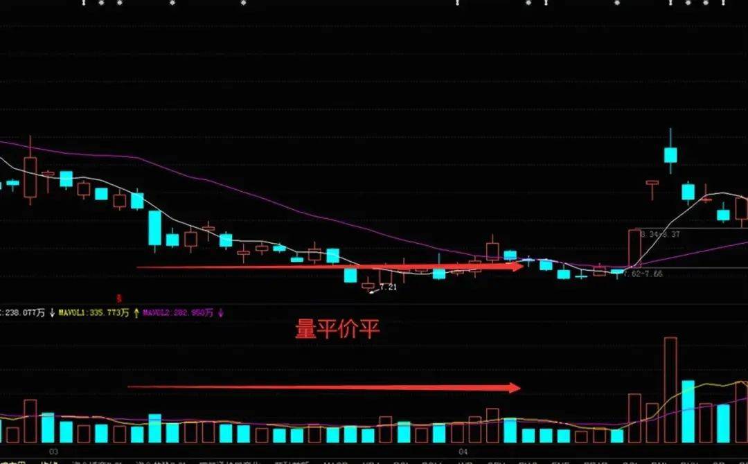 中国股市炒股真正的人高手抓涨停板仅用这一招伏击涨停板！