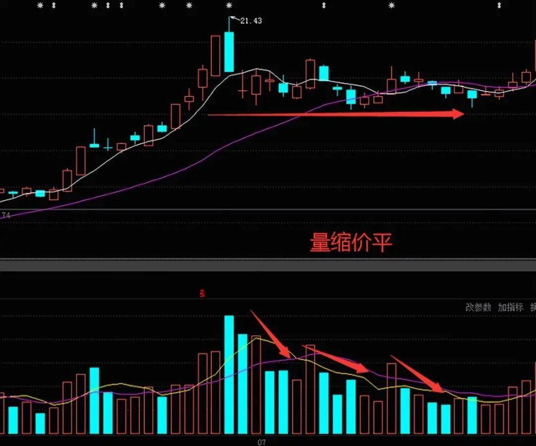 中国股市炒股真正的人高手抓涨停板仅用这一招伏击涨停板！
