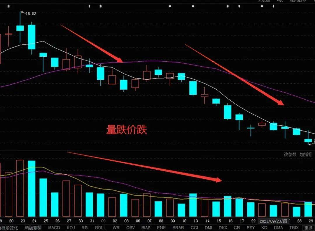 中国股市炒股真正的人高手抓涨停板仅用这一招伏击涨停板！