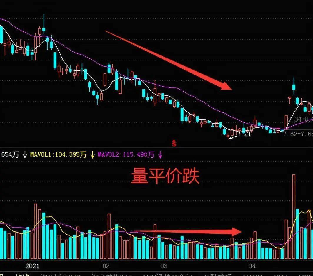 中国股市炒股真正的人高手抓涨停板仅用这一招伏击涨停板！