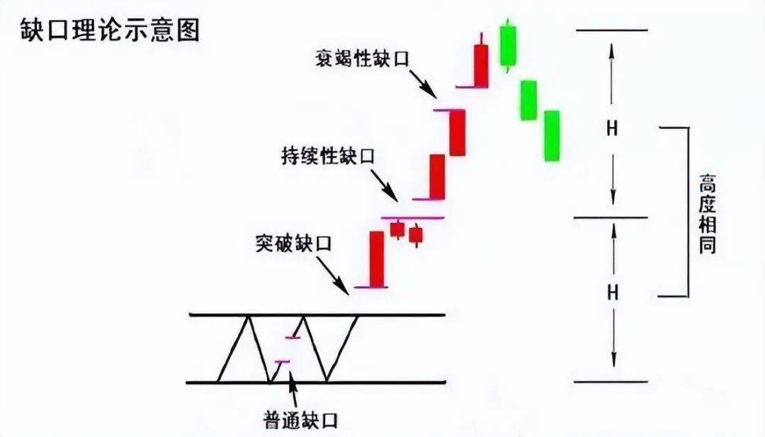 中国股市一旦股票出现这个信号必定是主力回马枪大胆跟进!
