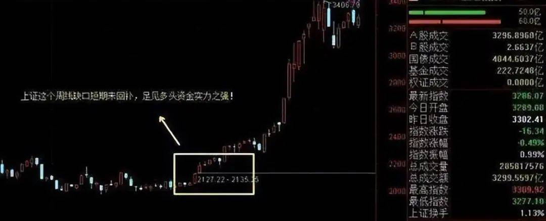 中国股市一旦股票出现这个信号必定是主力回马枪大胆跟进!