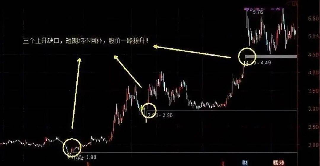 中国股市一旦股票出现这个信号必定是主力回马枪大胆跟进!