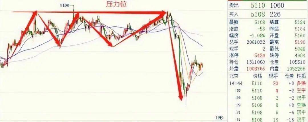中国股市一旦股票出现这个信号必定是主力回马枪大胆跟进!