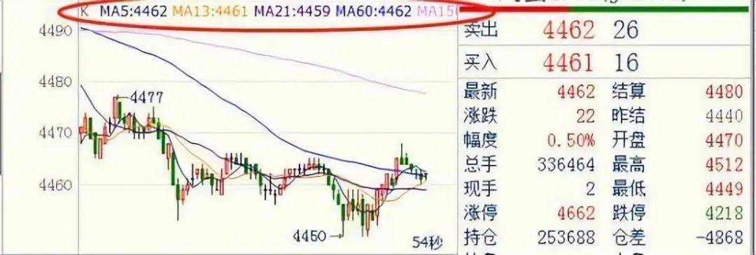 中国股市一旦股票出现这个信号必定是主力回马枪大胆跟进!