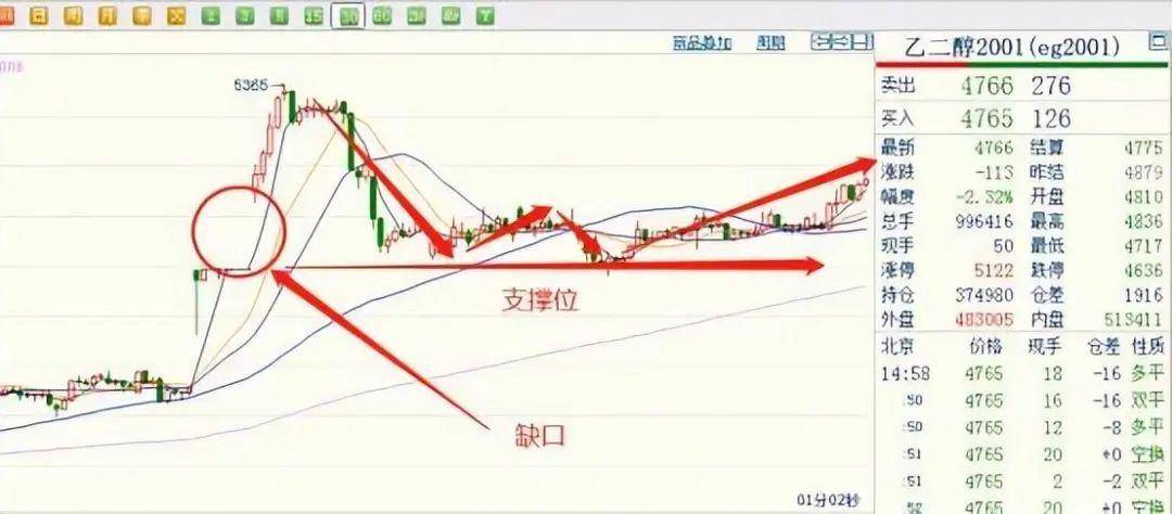 中国股市一旦股票出现这个信号必定是主力回马枪大胆跟进!