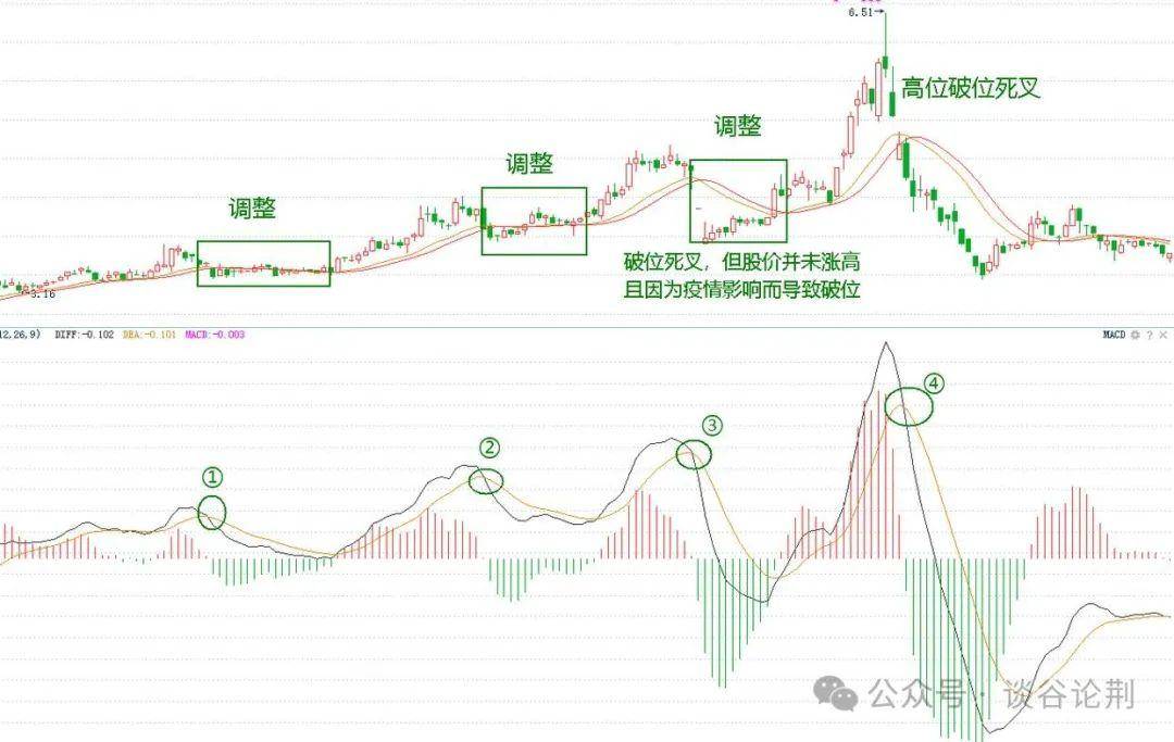 中国股市一旦股票出现这个信号必定是主力回马枪大胆跟进!