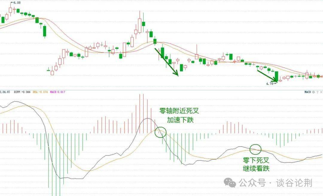 中国股市一旦股票出现这个信号必定是主力回马枪大胆跟进!